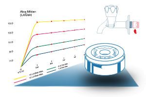 Kısa Musluk Regülatörler